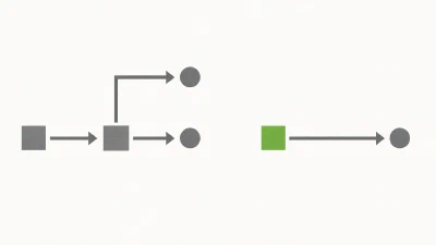 Auswirkungen der Datenverarbeitung bewerten