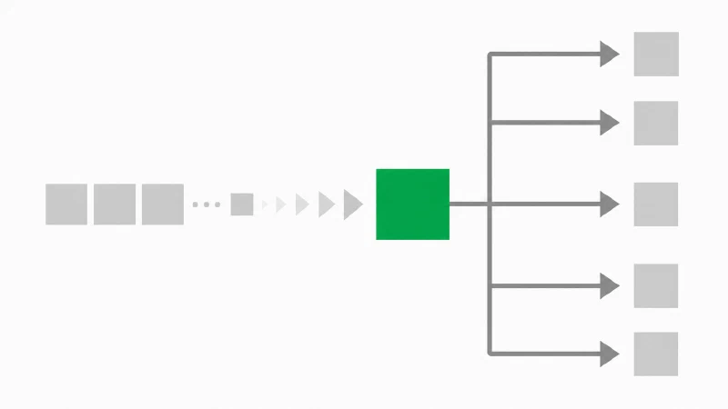 Caching und Offline-Zugriff optimieren