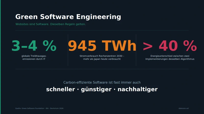 Green Software Engineering: Was Entwickler von Websites lernen können