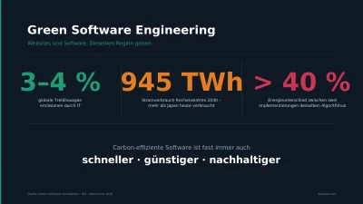Green Software Engineering: Was Entwickler von Websites lernen können