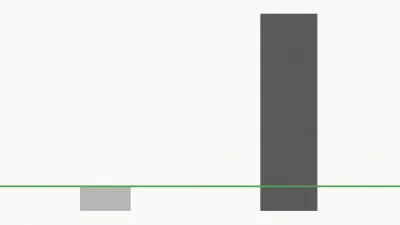 KI auf Websites: Wenn die Lösung zum Problem wird