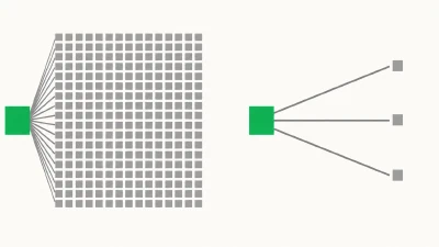 Warum DVB-T2 nicht automatisch der grünste Weg ist